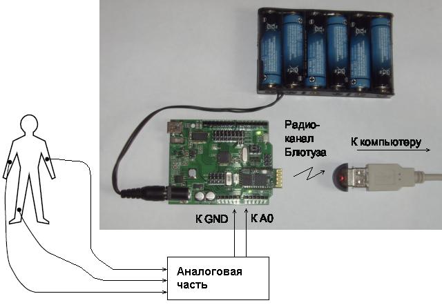 Электрокардиограф на Arduino